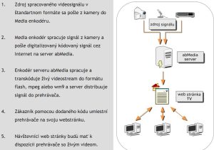 schema mediaserveru